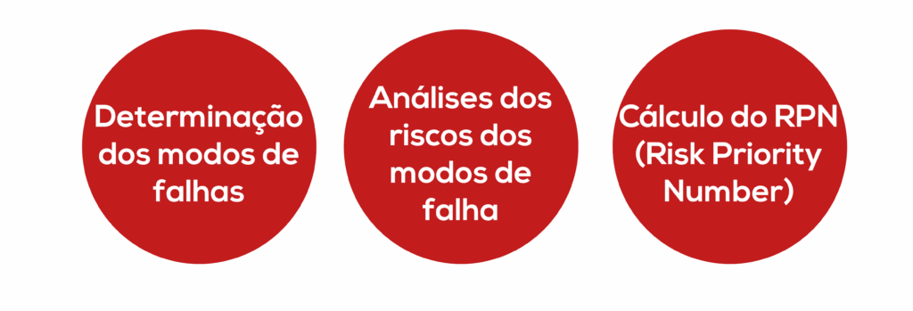 cálculo de riscos fmea
