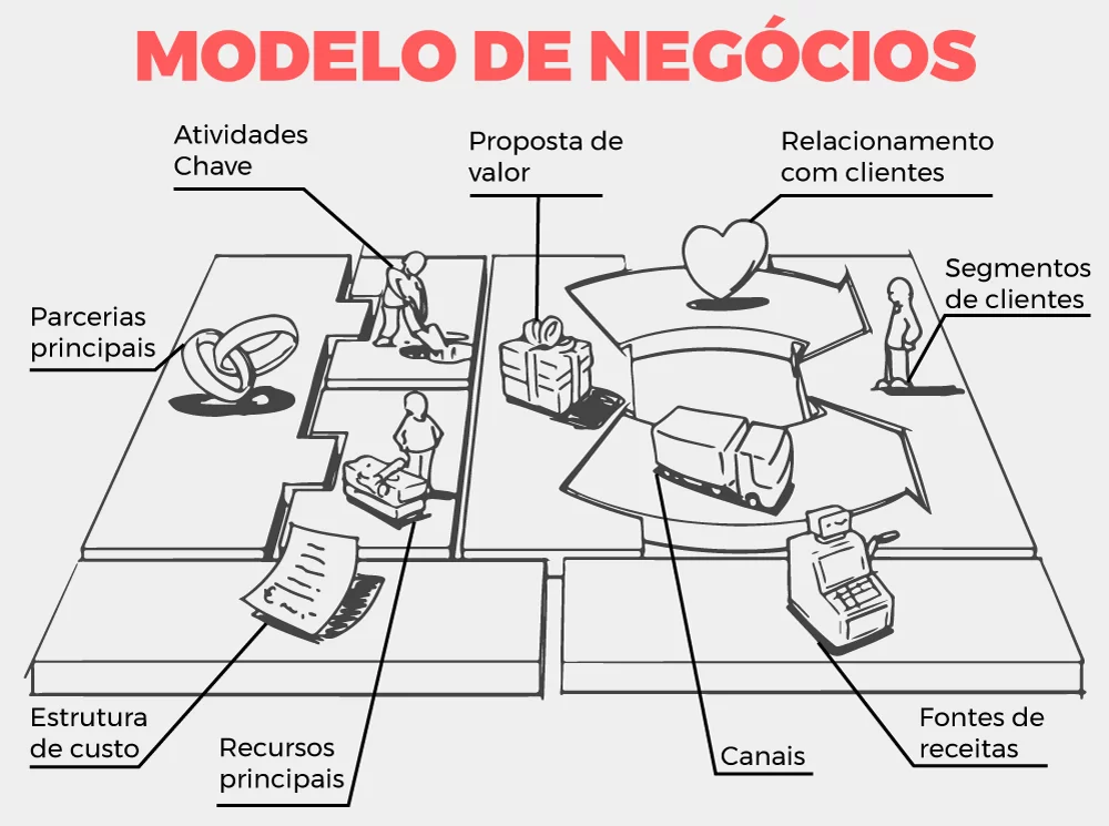 planejamento estratégico: modelo de negócios