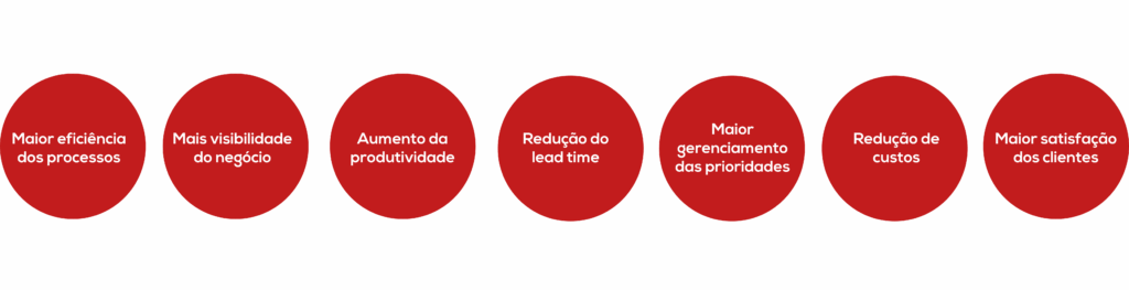 Os principais benefícios que a Certificação Lean