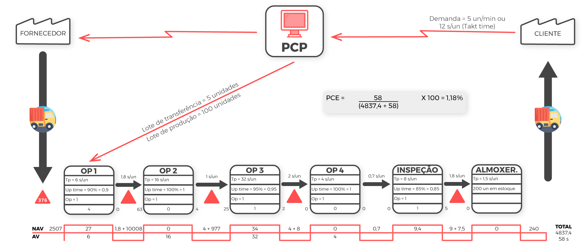 VSM: O Que é E Como Aplicar O Value Stream Mapping