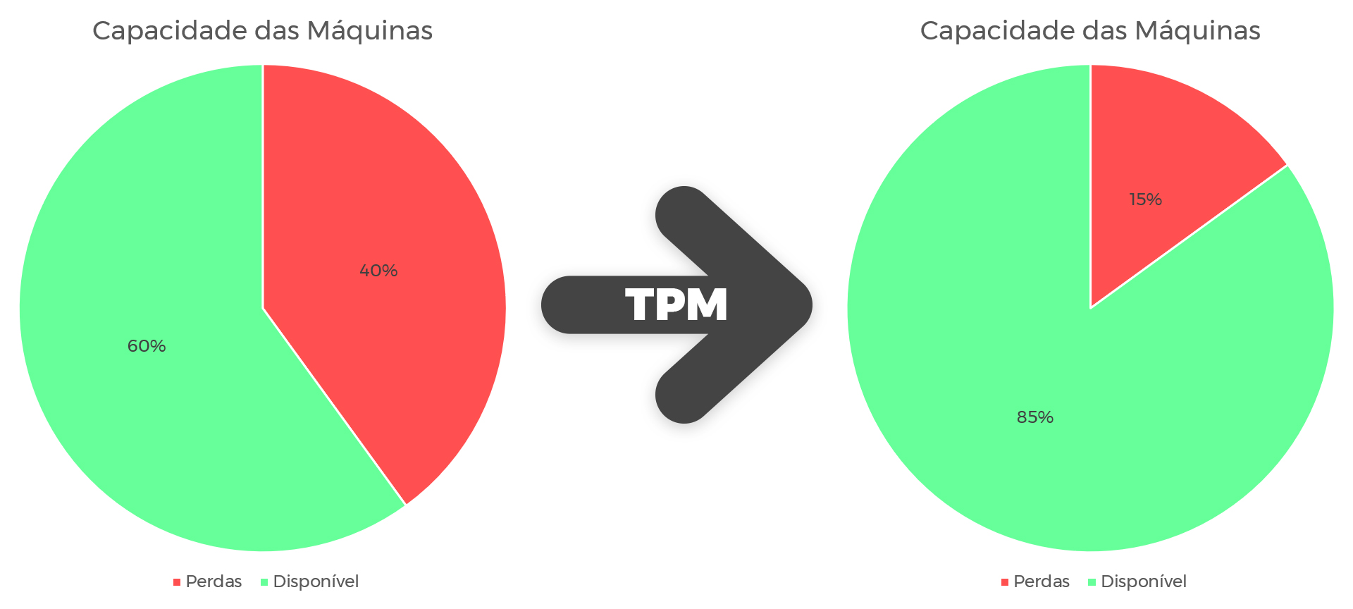 PDCA, o que significa? - Ajudo empresas e pessoas na implementação do TPM -  Manutenção Produtiva Total