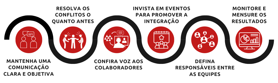 Integração de equipes: qual a importância e como implementar na empresa ...