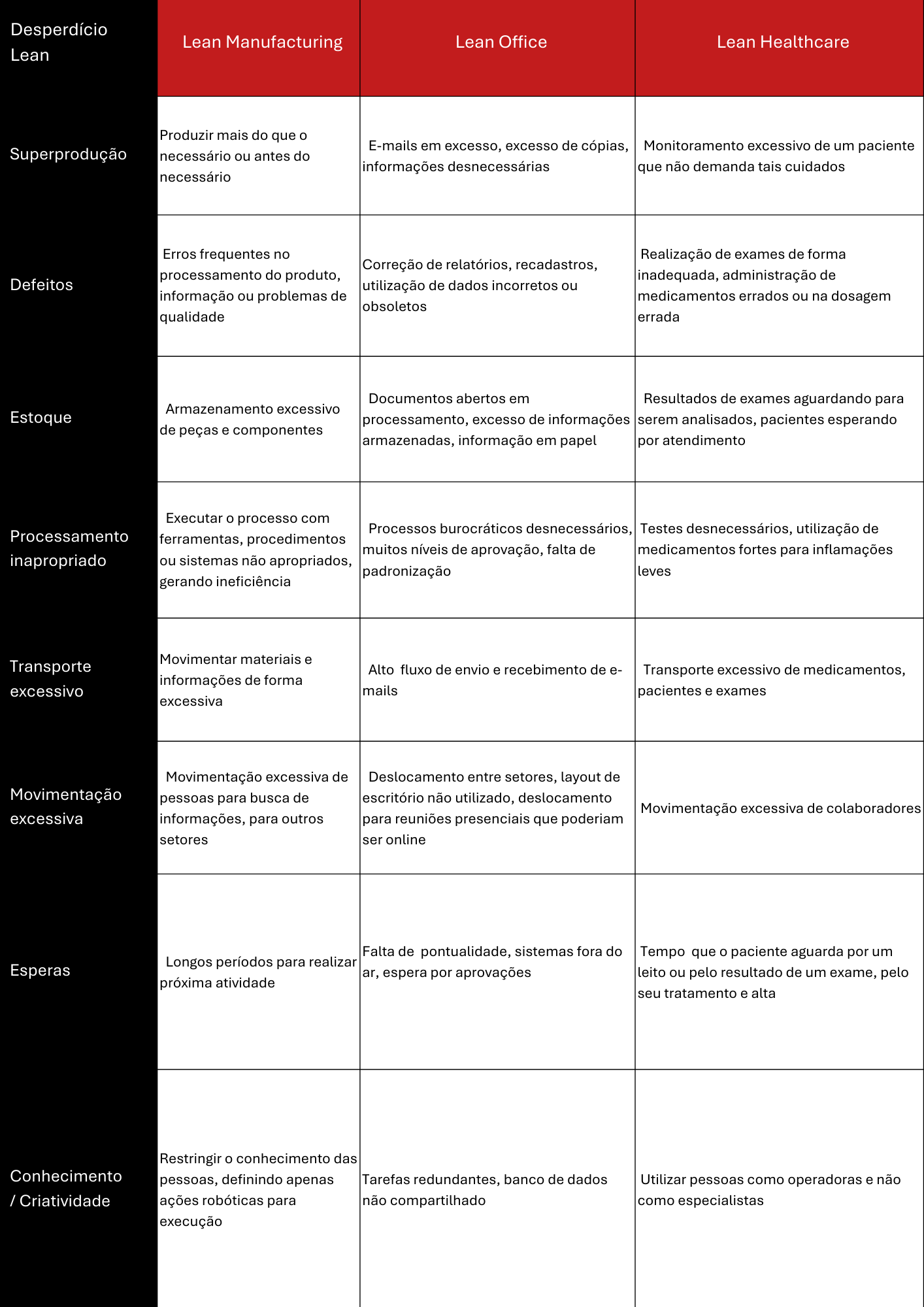 Lean Manufacturing x Lean Office x Lean Healthcare - Nortegubisian