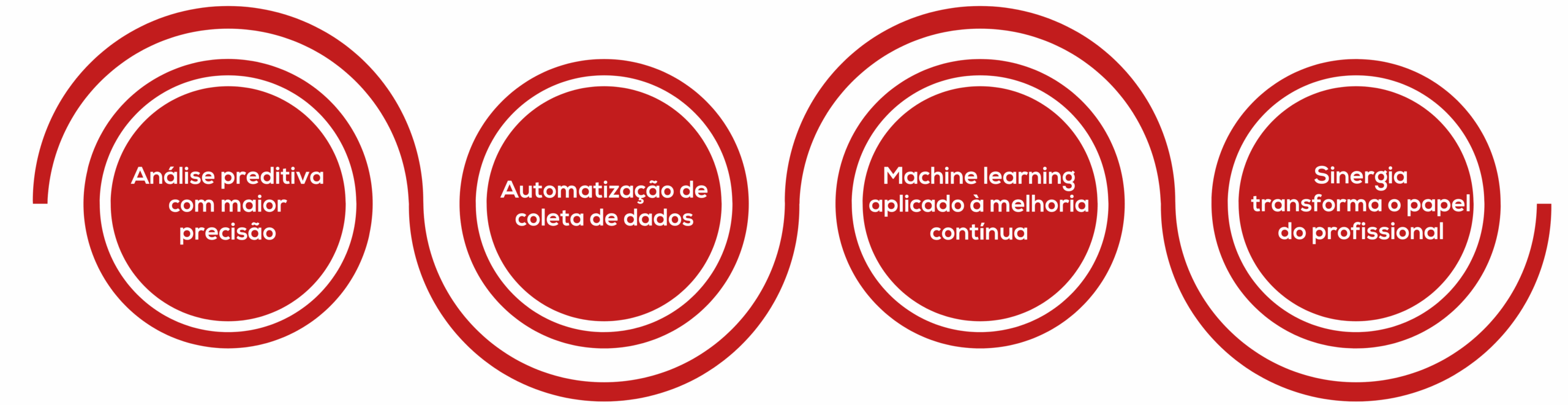 Como a Inteligência Artificial se conecta com o Six Sigma?