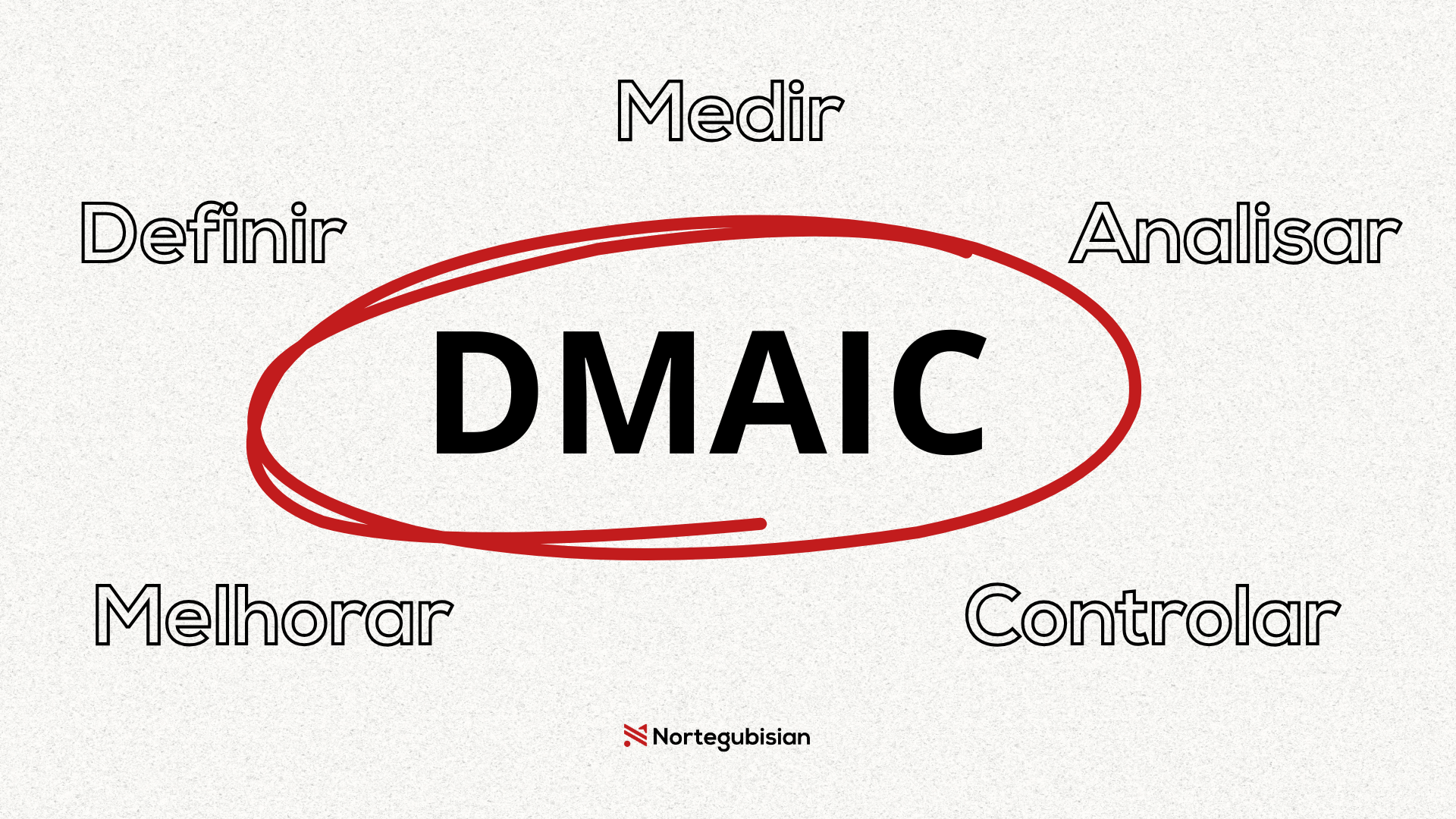 Vídeo – DMAIC