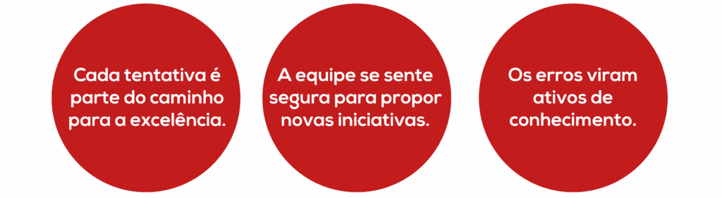 Qual é o papel da liderança em projetos six sigma que falham