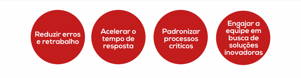 beneficios de aplicar ferramentas Lean no atendimento ao cliente