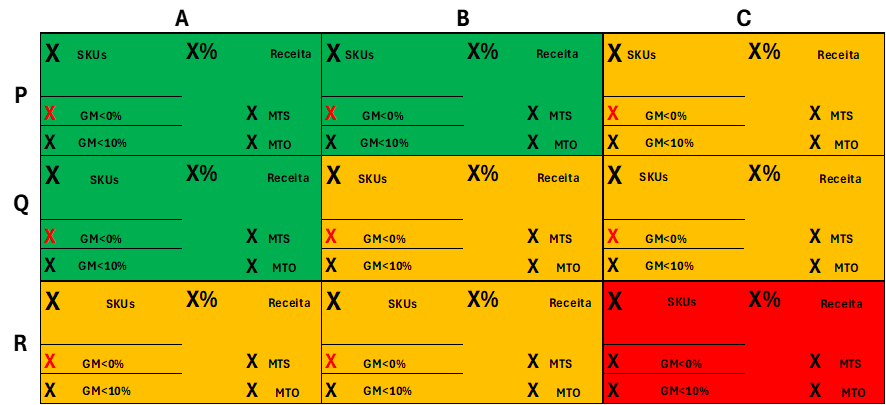 Matriz NRP 9-Box