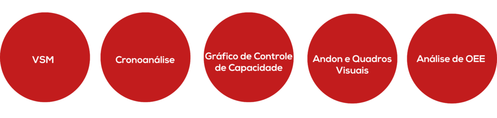 Ferramentas úteis para identificação de gargalos