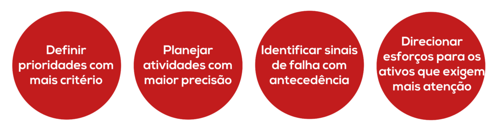 Como a tecnologia melhora a tomada de decisão?