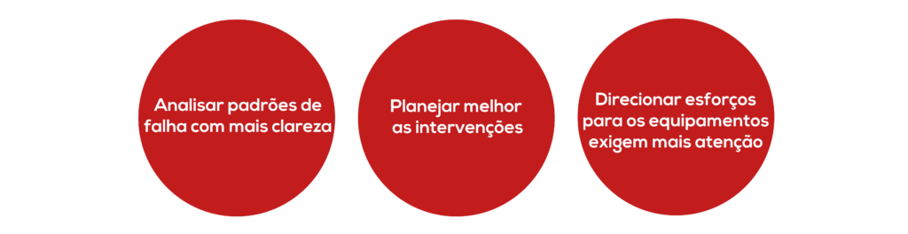 A importância de dados confiáveis para a manutenção