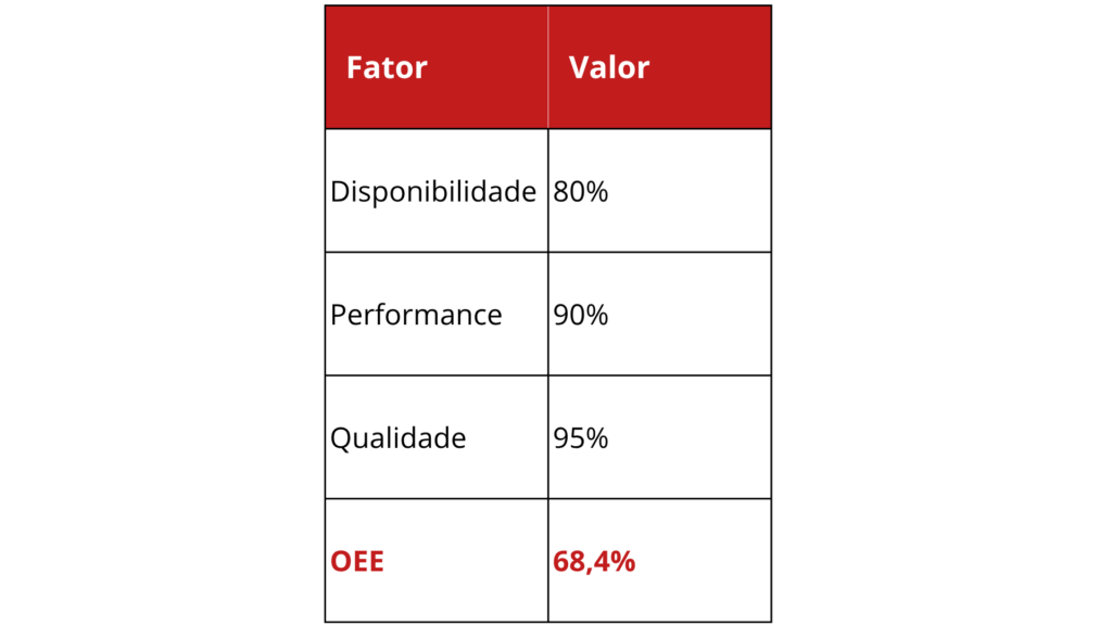 OEE
