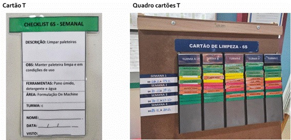 Case de Sucesso: Como uma Empresa do Ramo de Papéis Especiais Transformou seu Programa 6S em um Sistema Sustentável de Gestão: cartão t