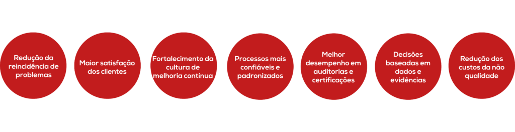benefícios da Metodologia 8D