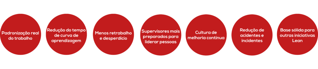Benefícios de implementar o TWI na empresa