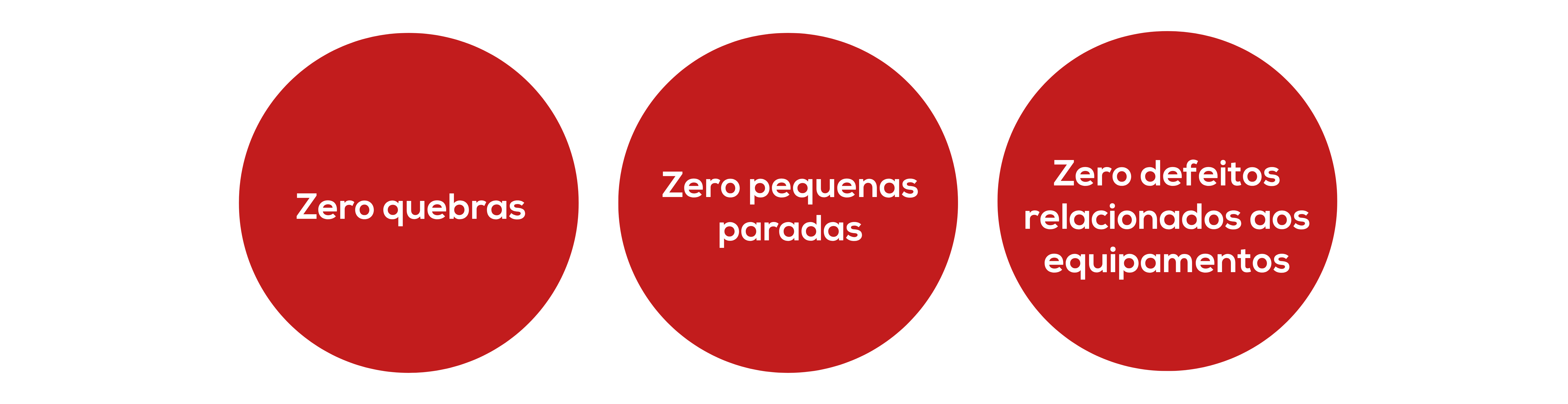 TPM está diretamente relacionado a três grandes objetivos