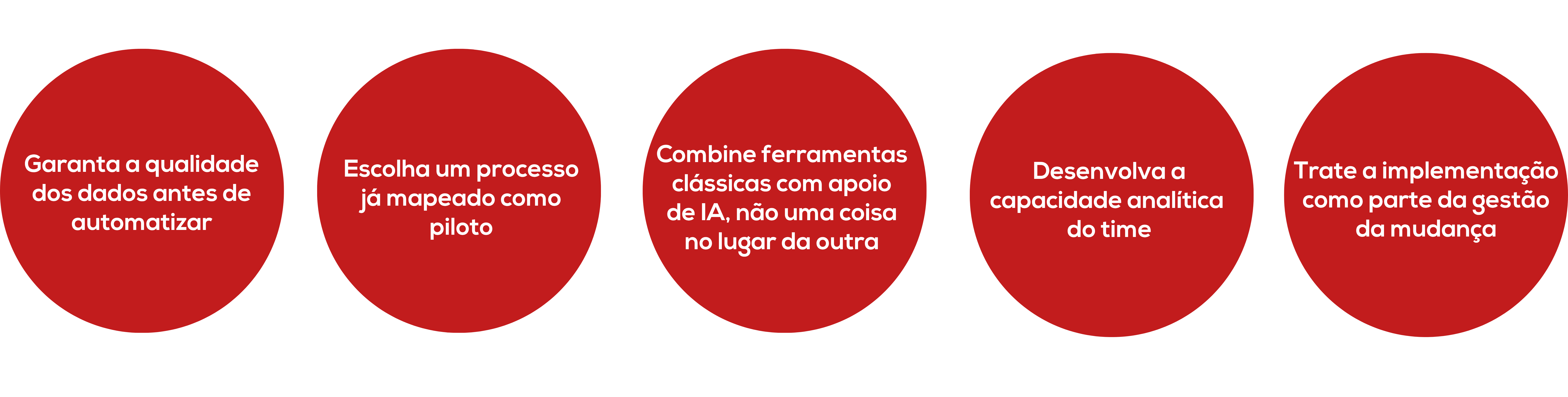 Como começar a integrar IA a um programa Lean Six Sigma