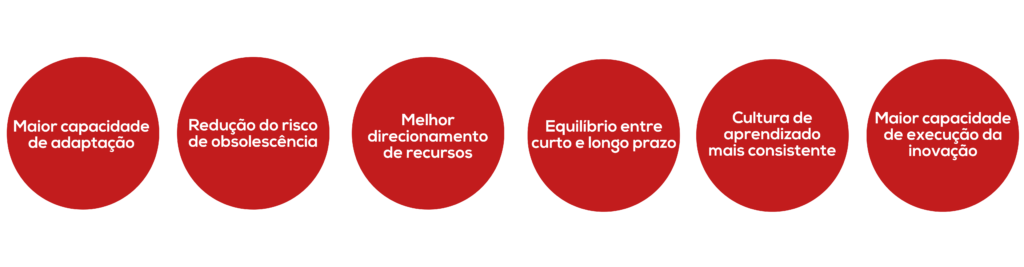 Quais são os benefícios de integrar melhoria contínua e inovação?